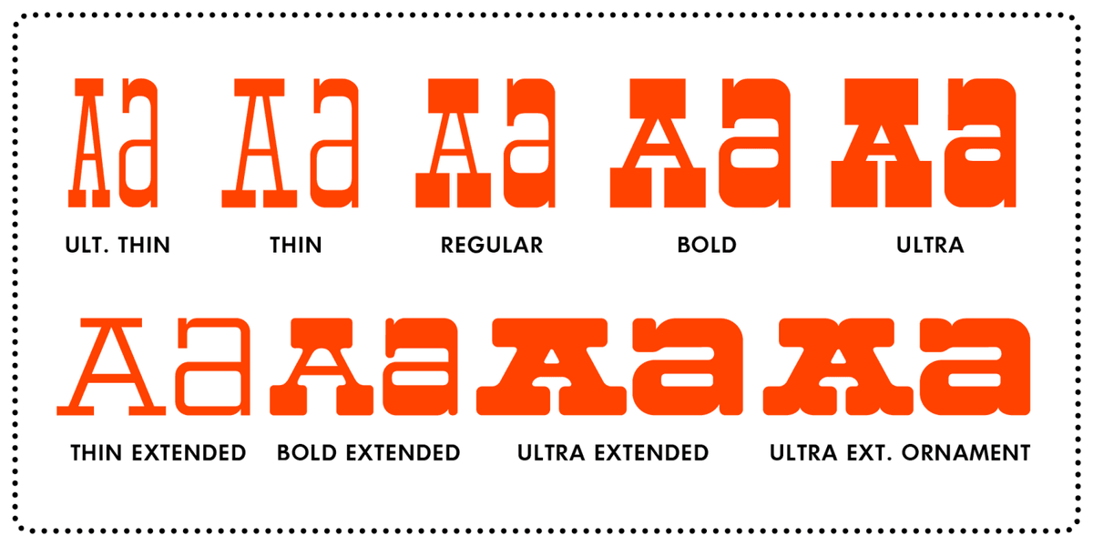 Ramboleer Font Poster